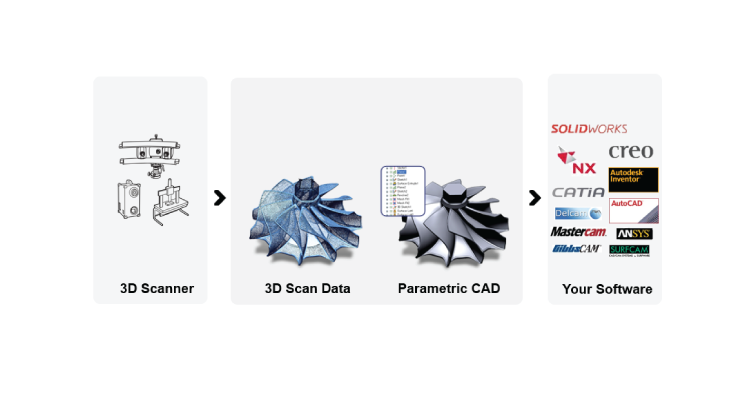 reverse-engneering-software-workflow