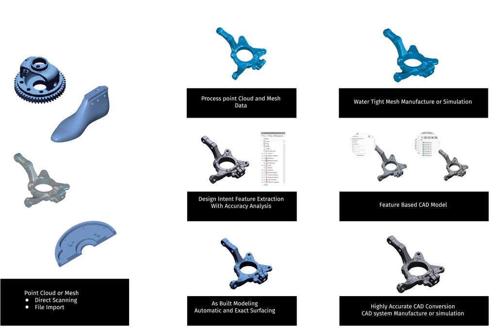 3d modelling software in india