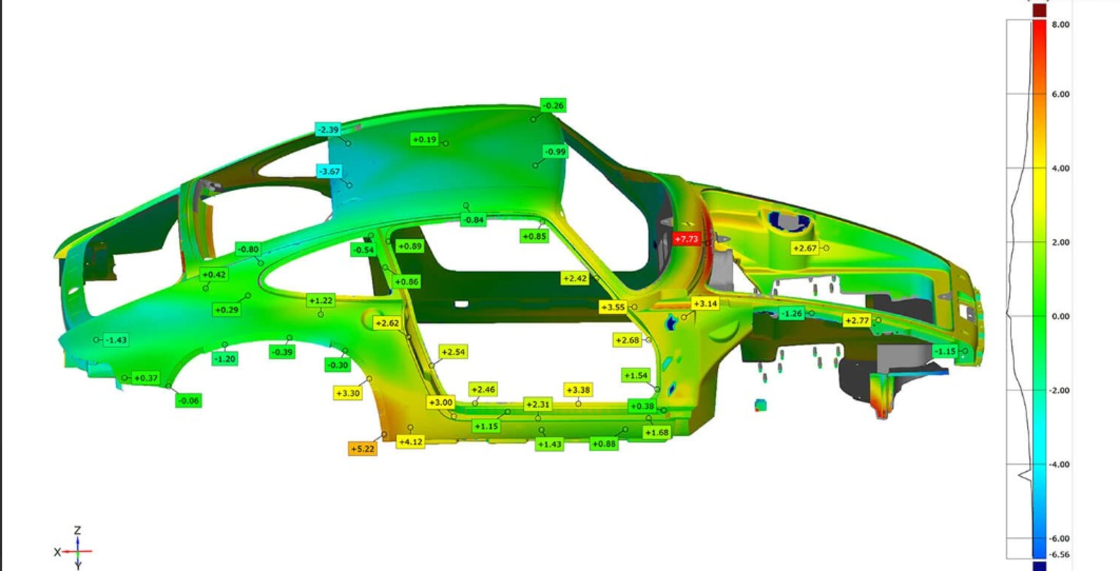 automotive-benchmarking-services-in-india