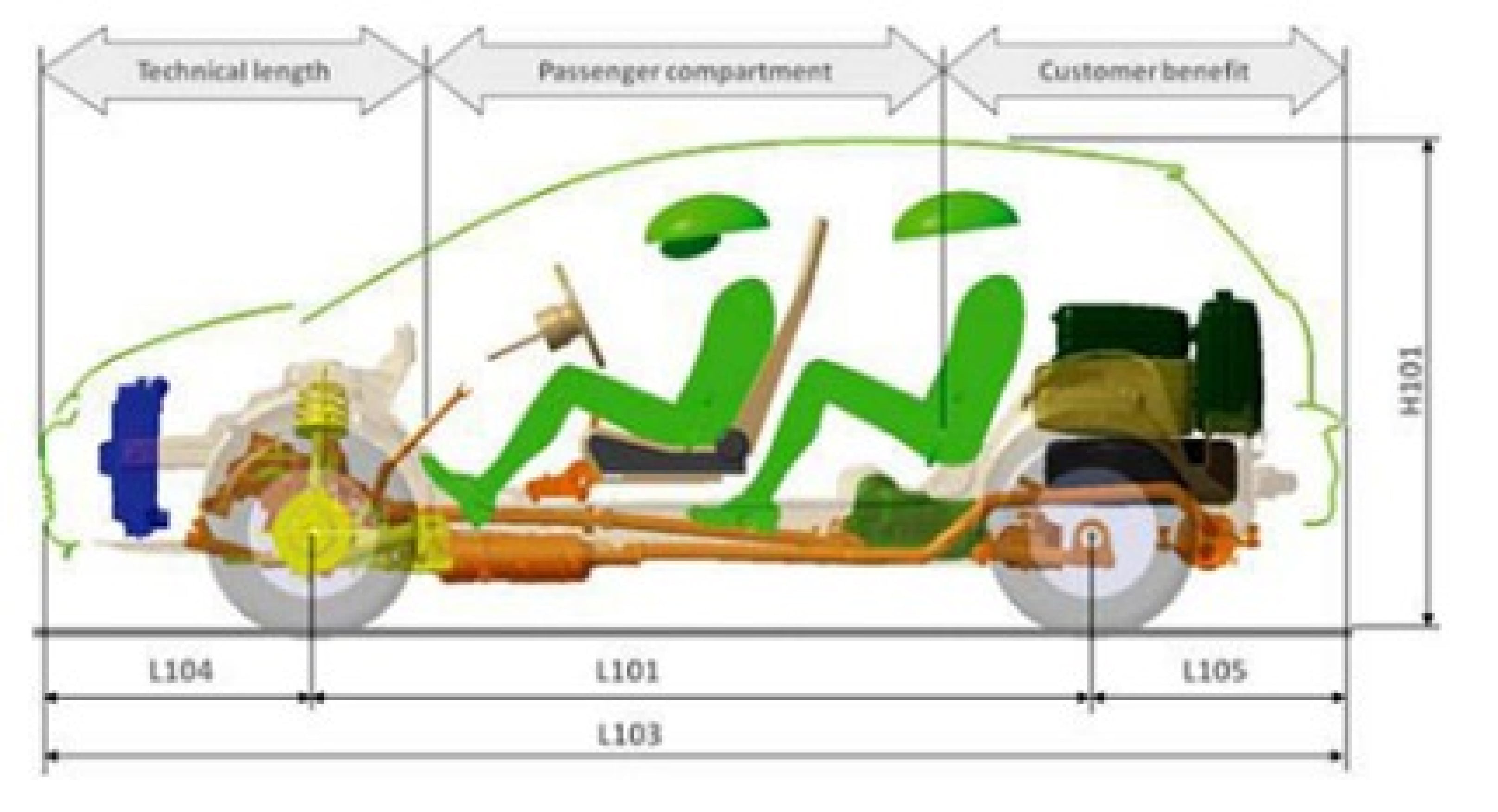 automotive-benchmarking-services-in-india