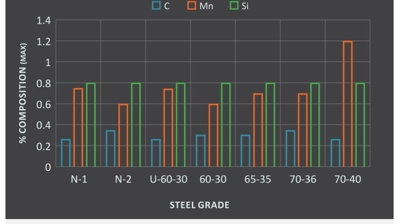 Material-Grade-in-India