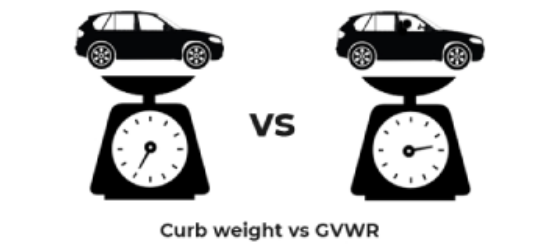 vechicle-teardown-weight-analysis