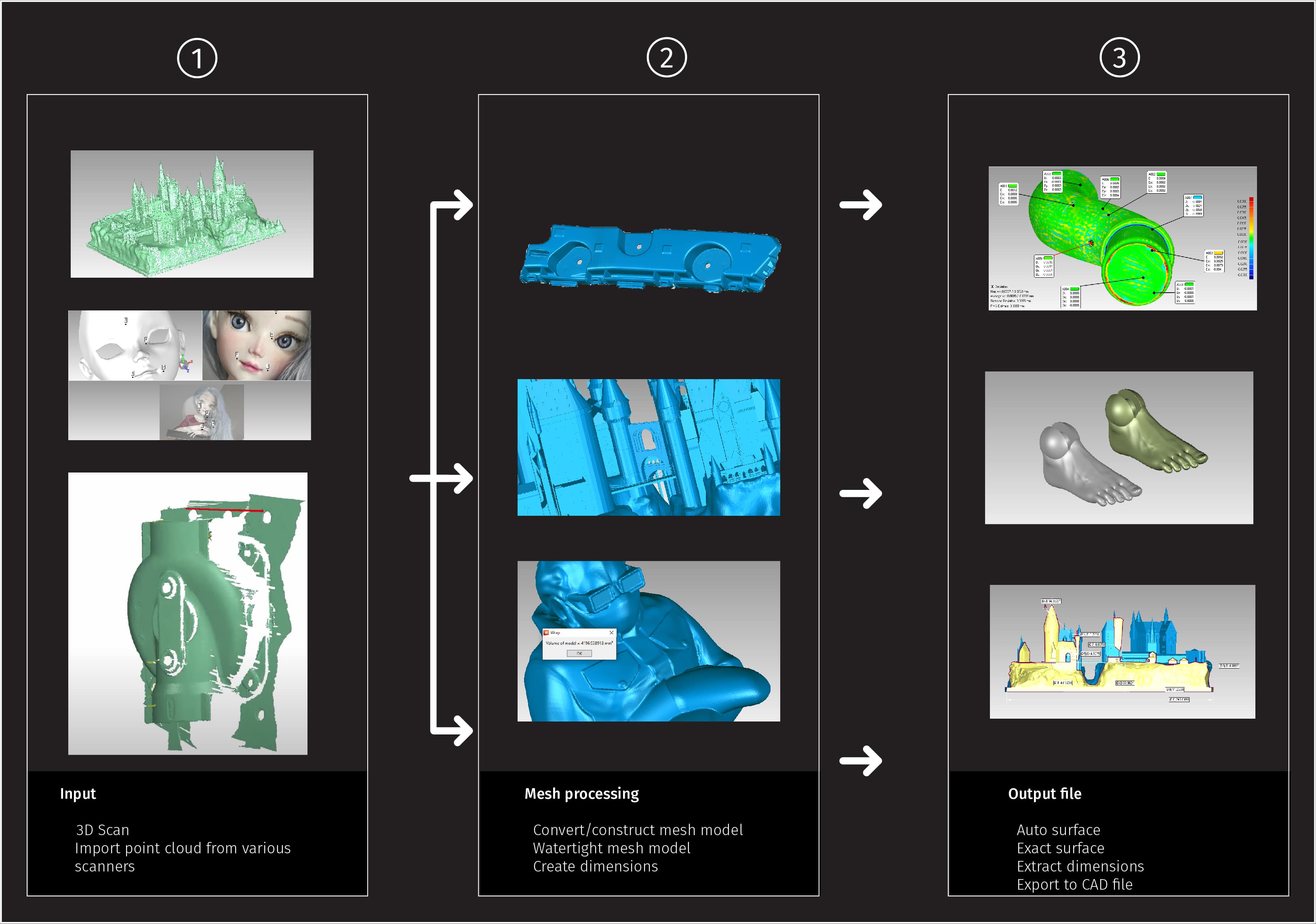 3D-Scanning-software-geomagic-workflow-Geomagic