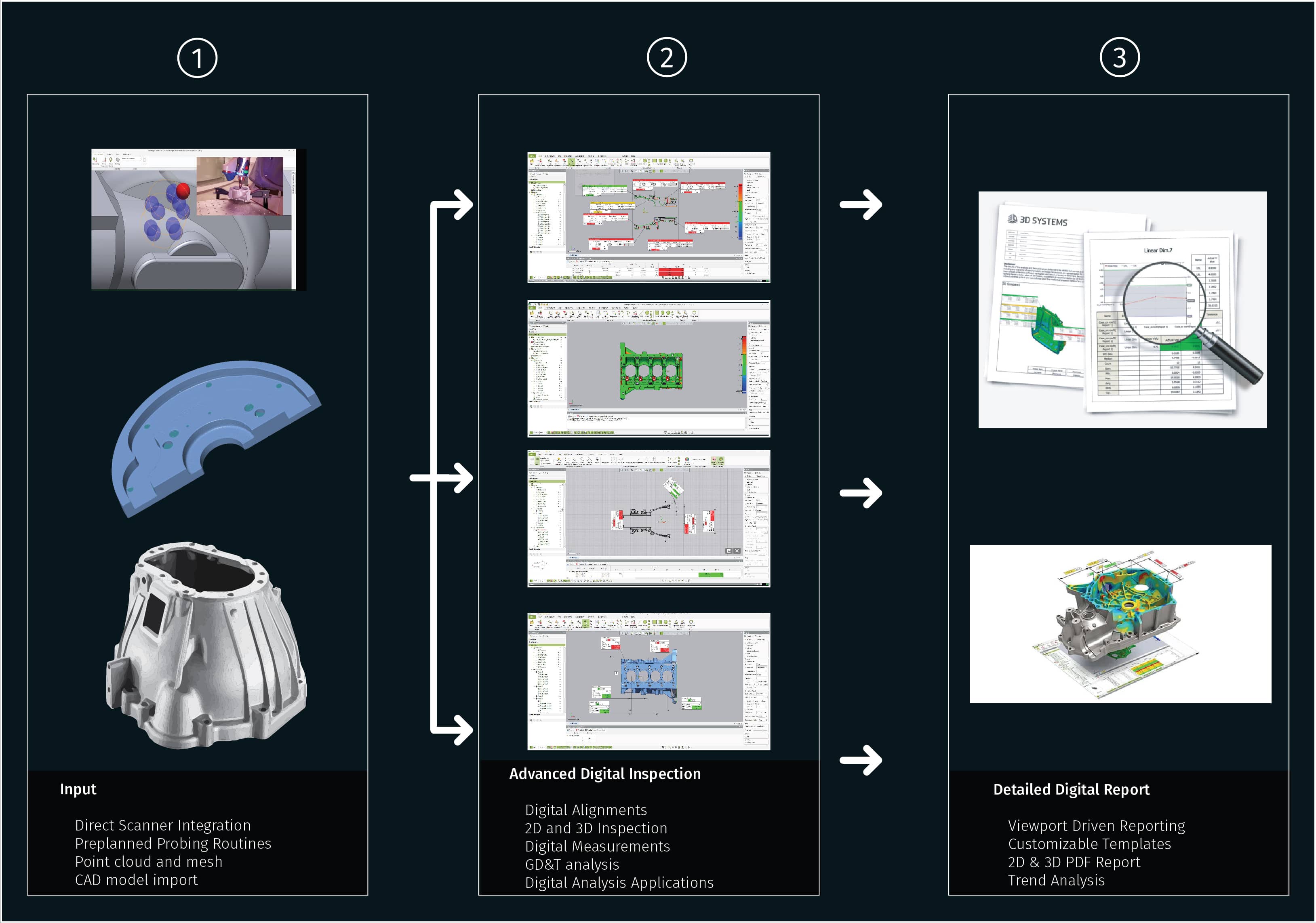 3d inspection software in india